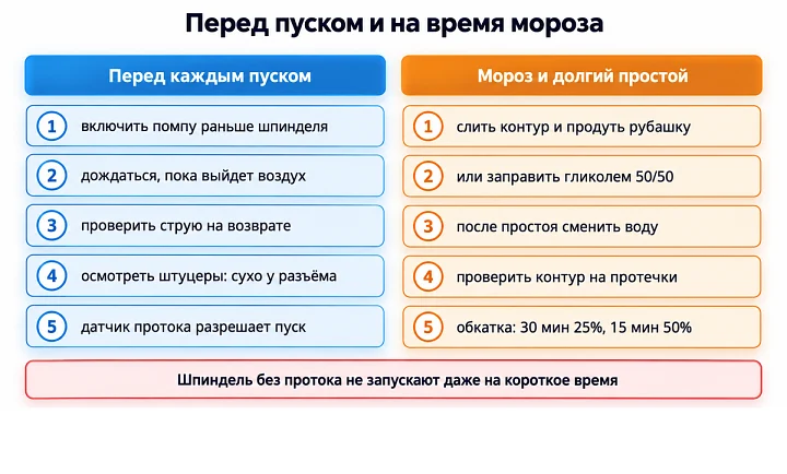 Перед пуском и на время мороза Перед пуском и на время мороза