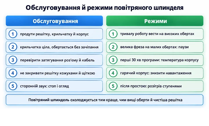 Обслуговування й режими повітряного шпинделя