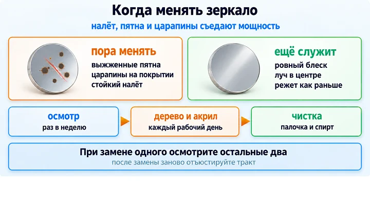 Когда менять зеркало: налёт, пятна и царапины съедают мощность Когда менять зеркало: налёт, пятна и царапины съедают мощность