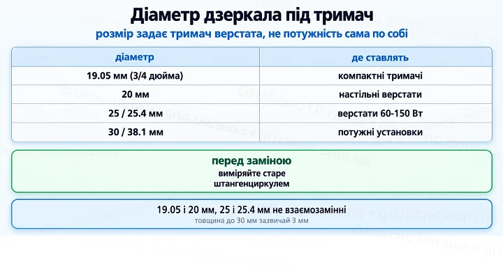 Діаметр дзеркала під тримач: розмір задає тримач верстата, не потужність сама по собі Діаметр дзеркала під тримач: розмір задає тримач верстата, не потужність сама по собі