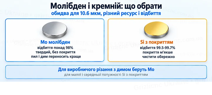 Молібден і кремній: що обрати: обидва для 10.6 мкм, різний ресурс і відбиття Молібден і кремній: що обрати: обидва для 10.6 мкм, різний ресурс і відбиття